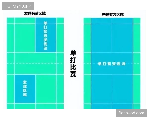 5秒底线发球违例：新手必须掌握的快速边线战术入门指南