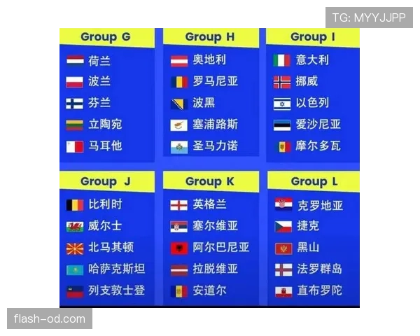 2026世界杯小组第三出线规则怎么算，要踢多少场才能晋级32强淘汰赛