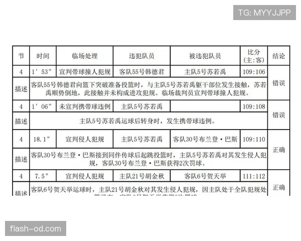 裁判哨音的规则含义:不同哨声如何对应比赛中的判罚与指令 裁判哨音的规则含义:不同哨声如何对应比赛中的判罚与指令