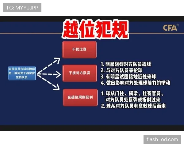 足球犯规种类及其判罚标准详解与常见误区解析