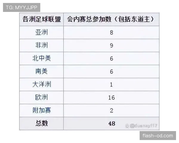 2026世界杯小组出线如何排名