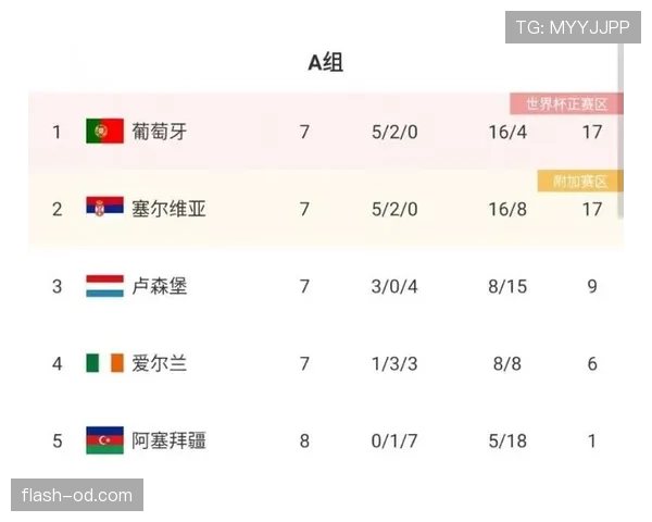 埃及世界杯G组成绩：一胜两平排名第二